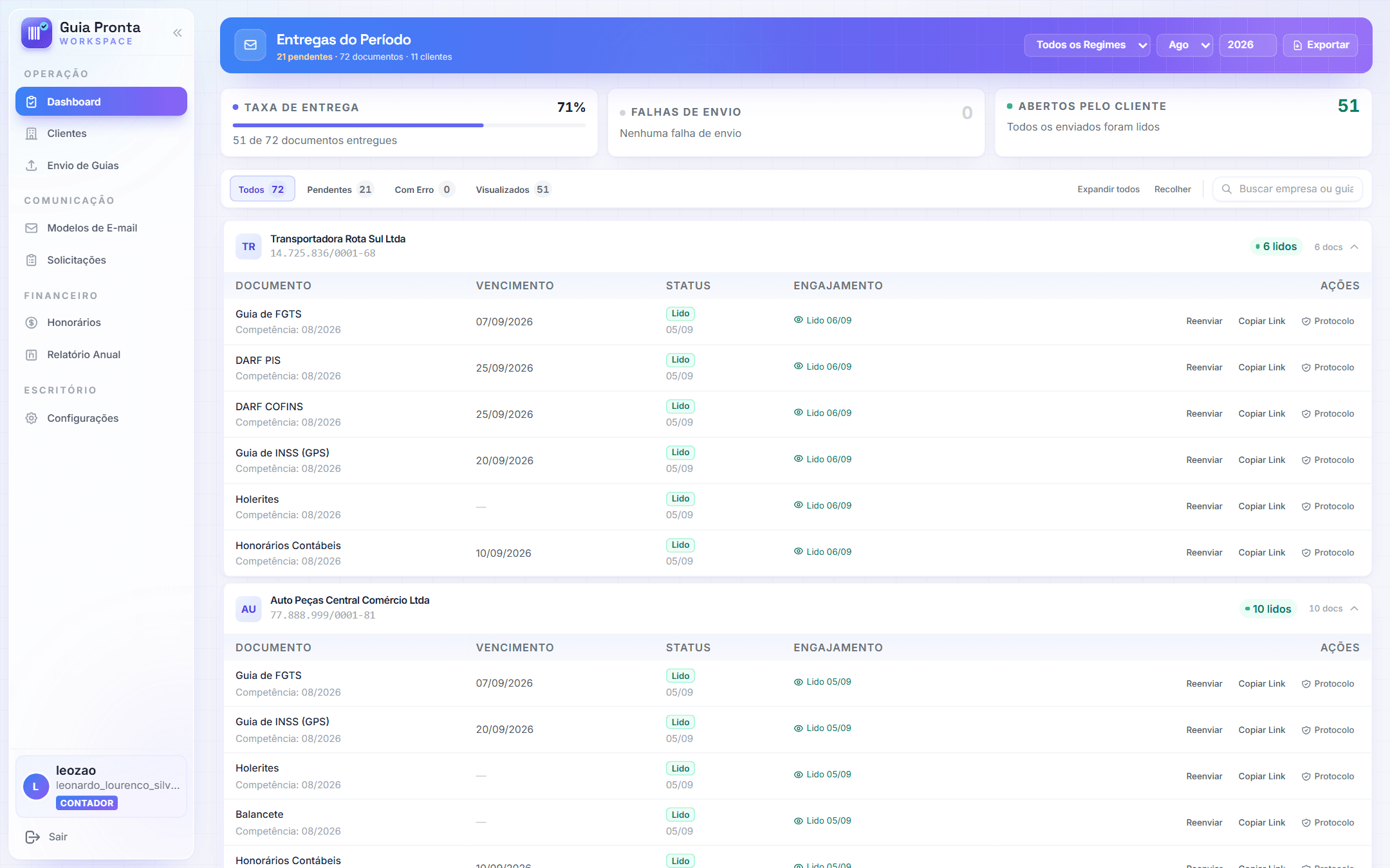 Dashboard real do Guia Pronta: entregas do período com taxa de entrega, pendentes e leitura por cliente
